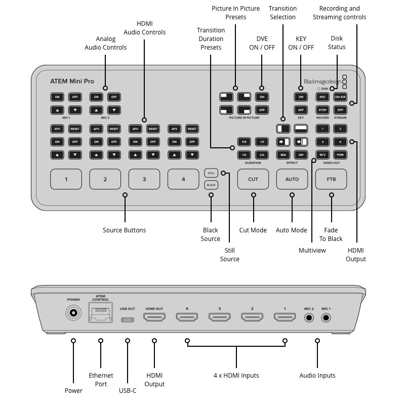 Blackmagic ATEM Mini Pro